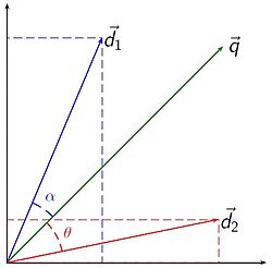 Vector_space_model